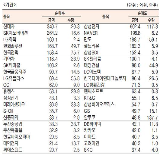 서울경제