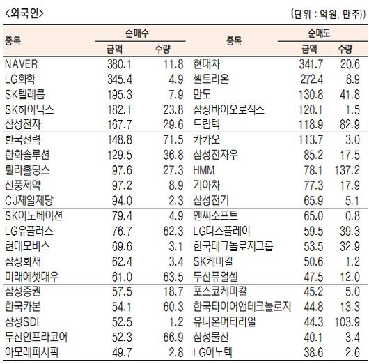 서울경제