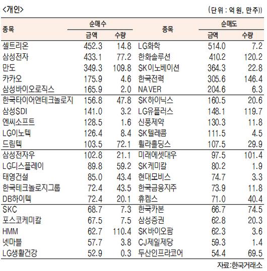 서울경제