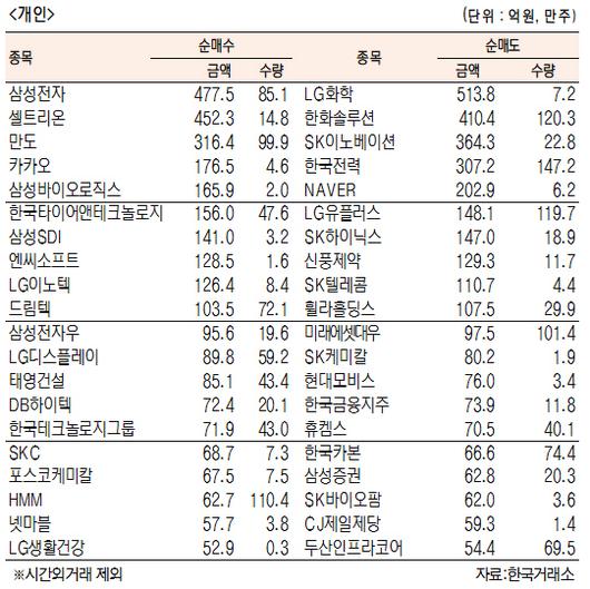 서울경제