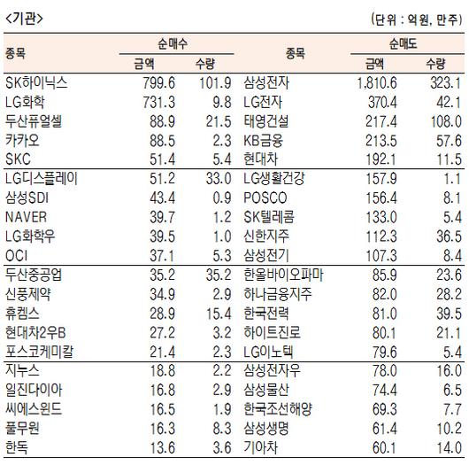 서울경제