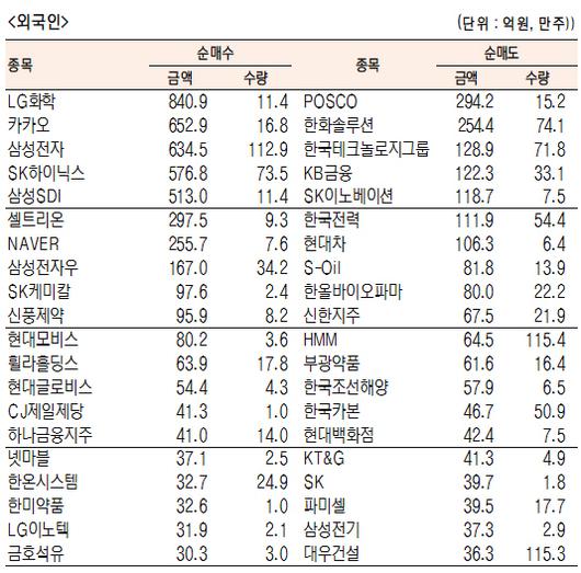 서울경제