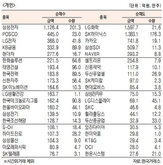 서울경제