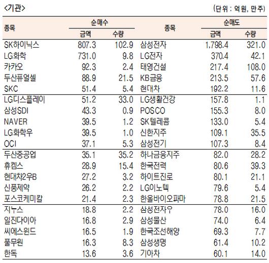 서울경제