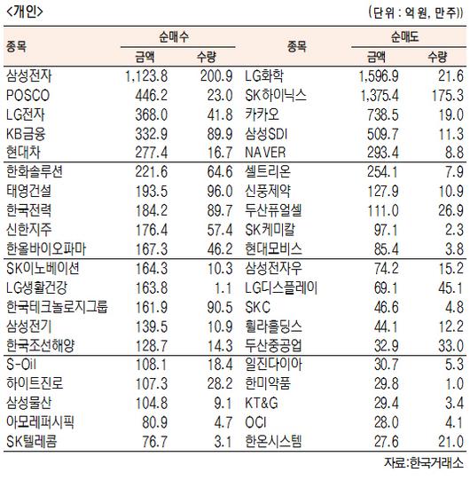 서울경제