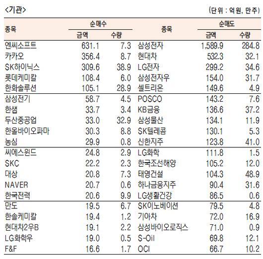 서울경제