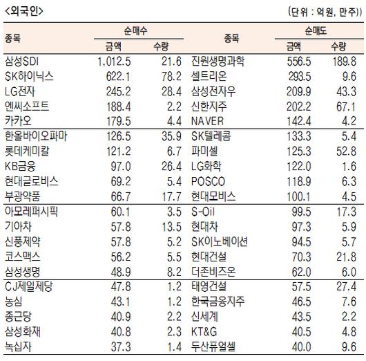 서울경제