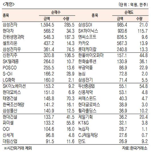 서울경제