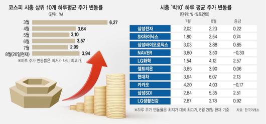 서울경제