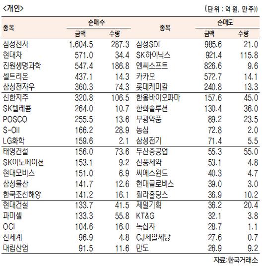 서울경제