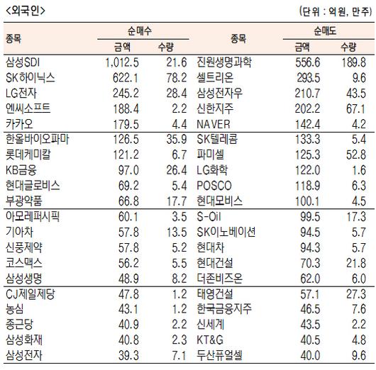 서울경제