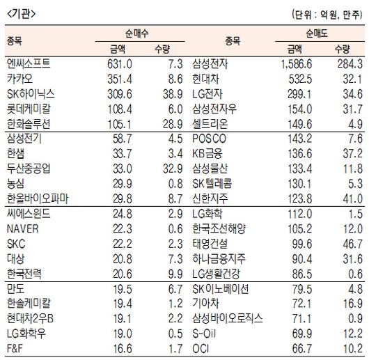 서울경제