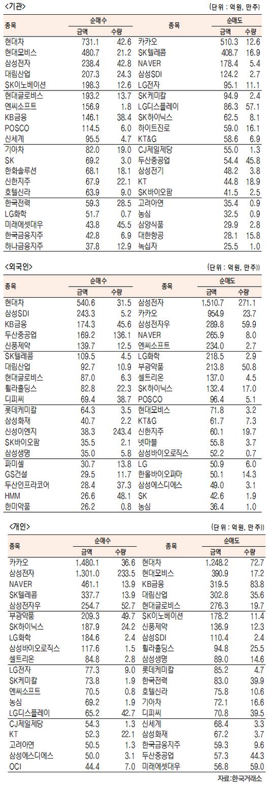 서울경제