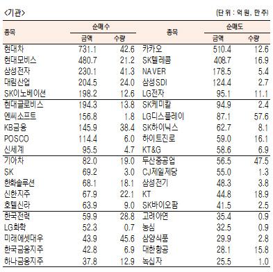 서울경제