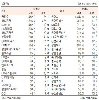 서울경제