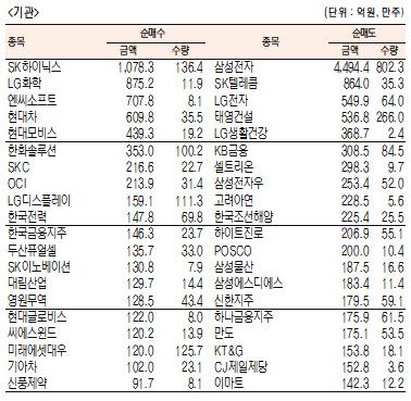 서울경제