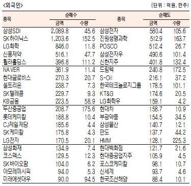 서울경제