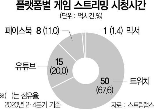 서울경제