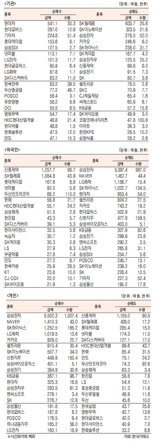 서울경제