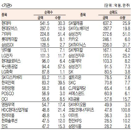 서울경제