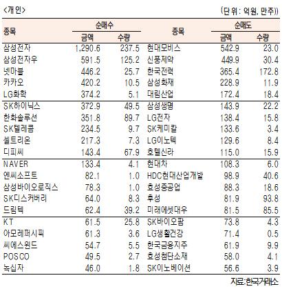 서울경제