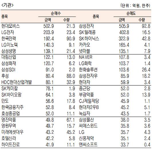 서울경제