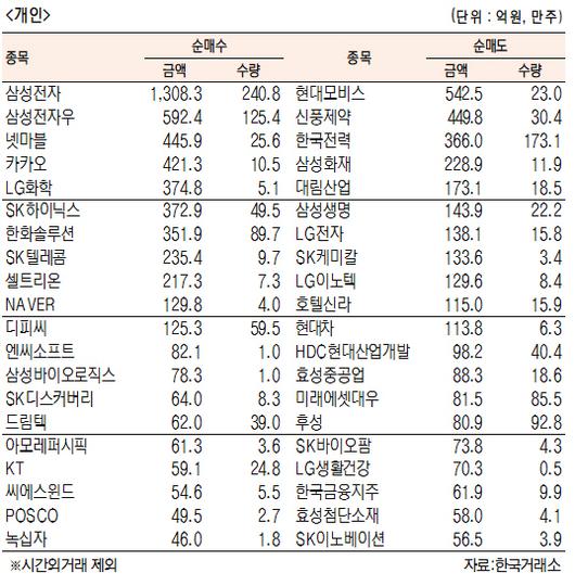 서울경제