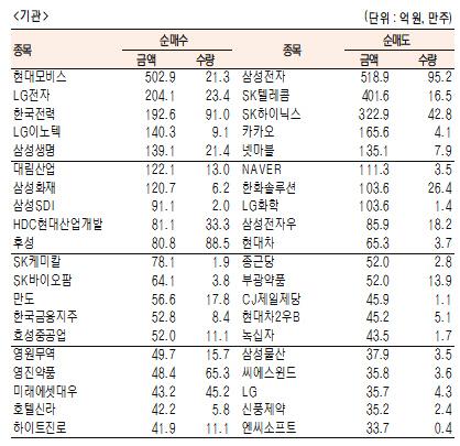 서울경제