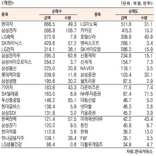 서울경제