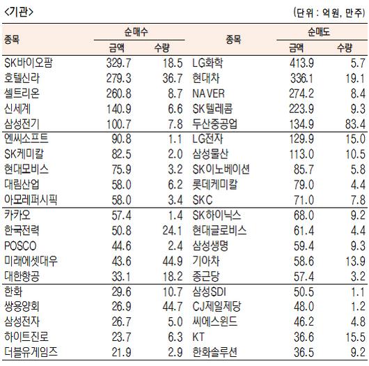 서울경제