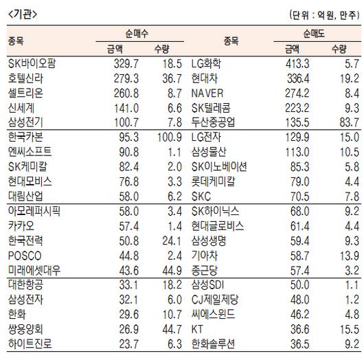 서울경제