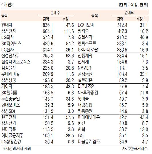 서울경제