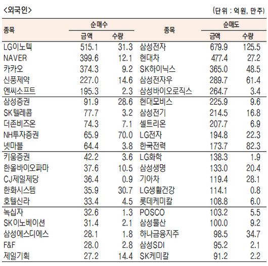 서울경제