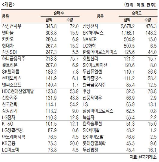 서울경제