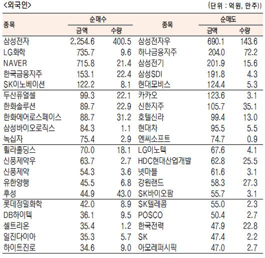 서울경제