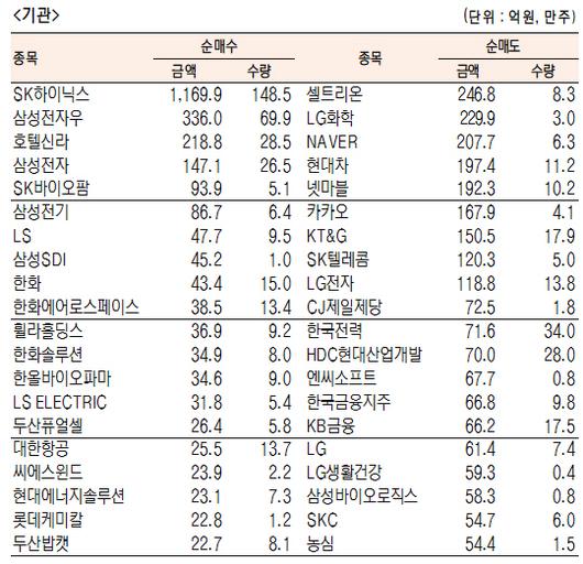 서울경제