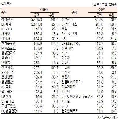 서울경제