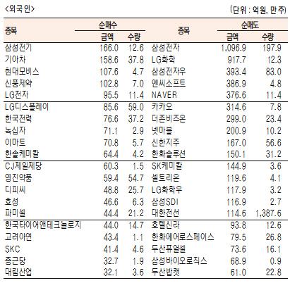 서울경제