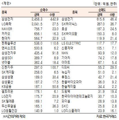 서울경제