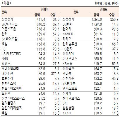 서울경제