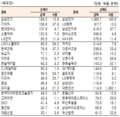 서울경제