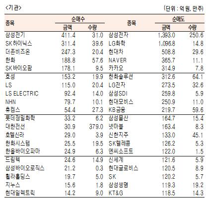 서울경제