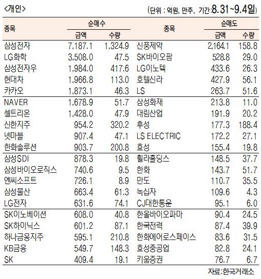 서울경제