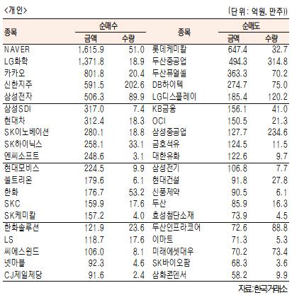 서울경제