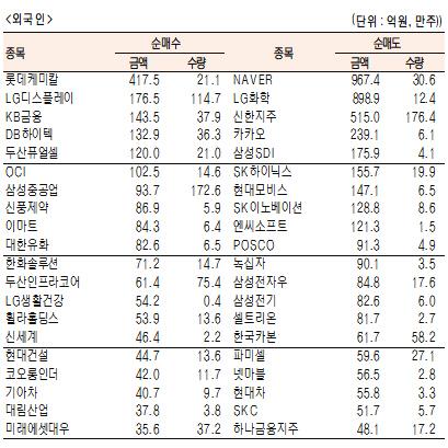 서울경제