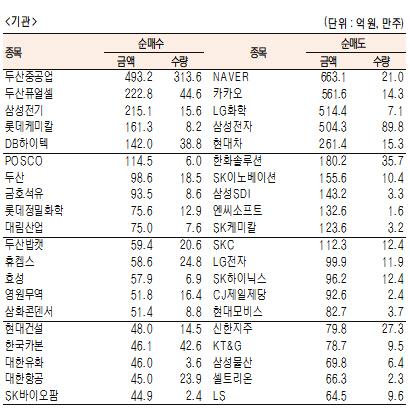 서울경제