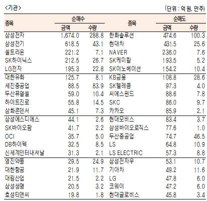 서울경제