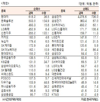 서울경제