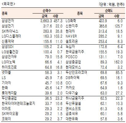 서울경제