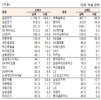 서울경제